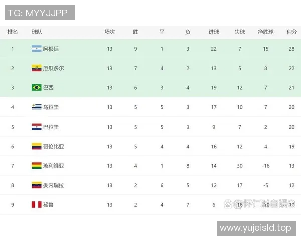 南美洲世界杯预选赛最新积分榜分析与球队表现评估